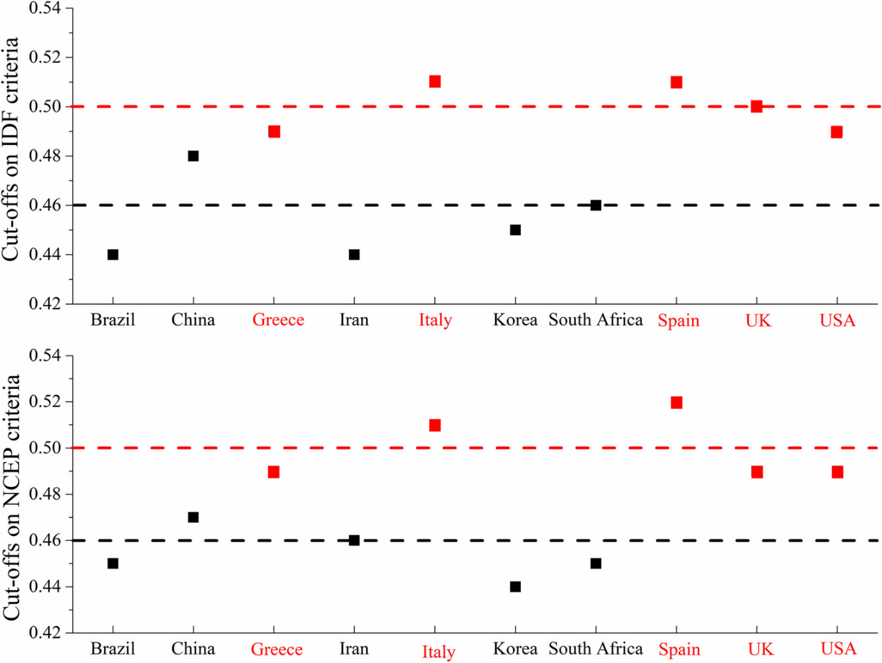 Prof. Xi Bo's Team Established International Optimal Cut-offs of Waist-to-height Ratio for Children and Adolescents